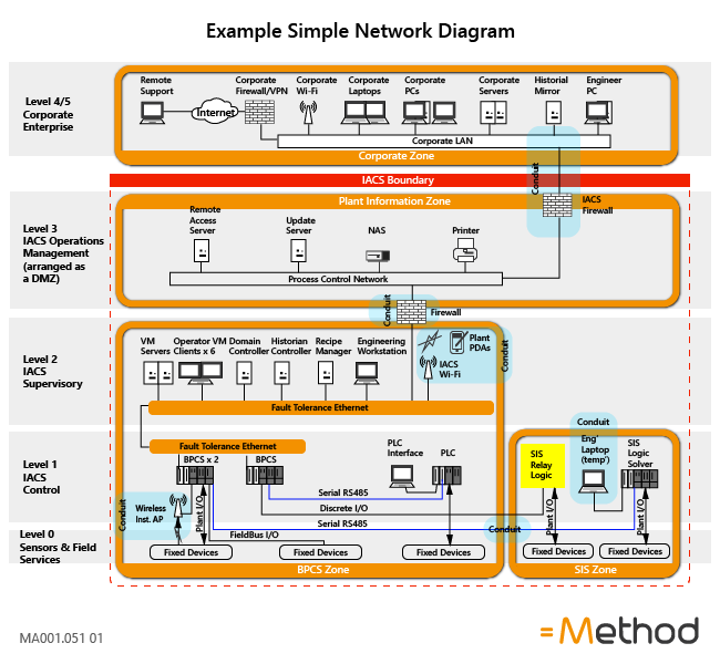 Simple Networking Diagram